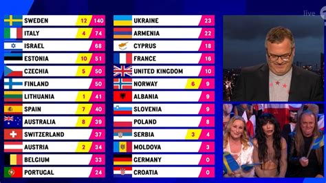 eurovision song contest 2023 deutschland jury